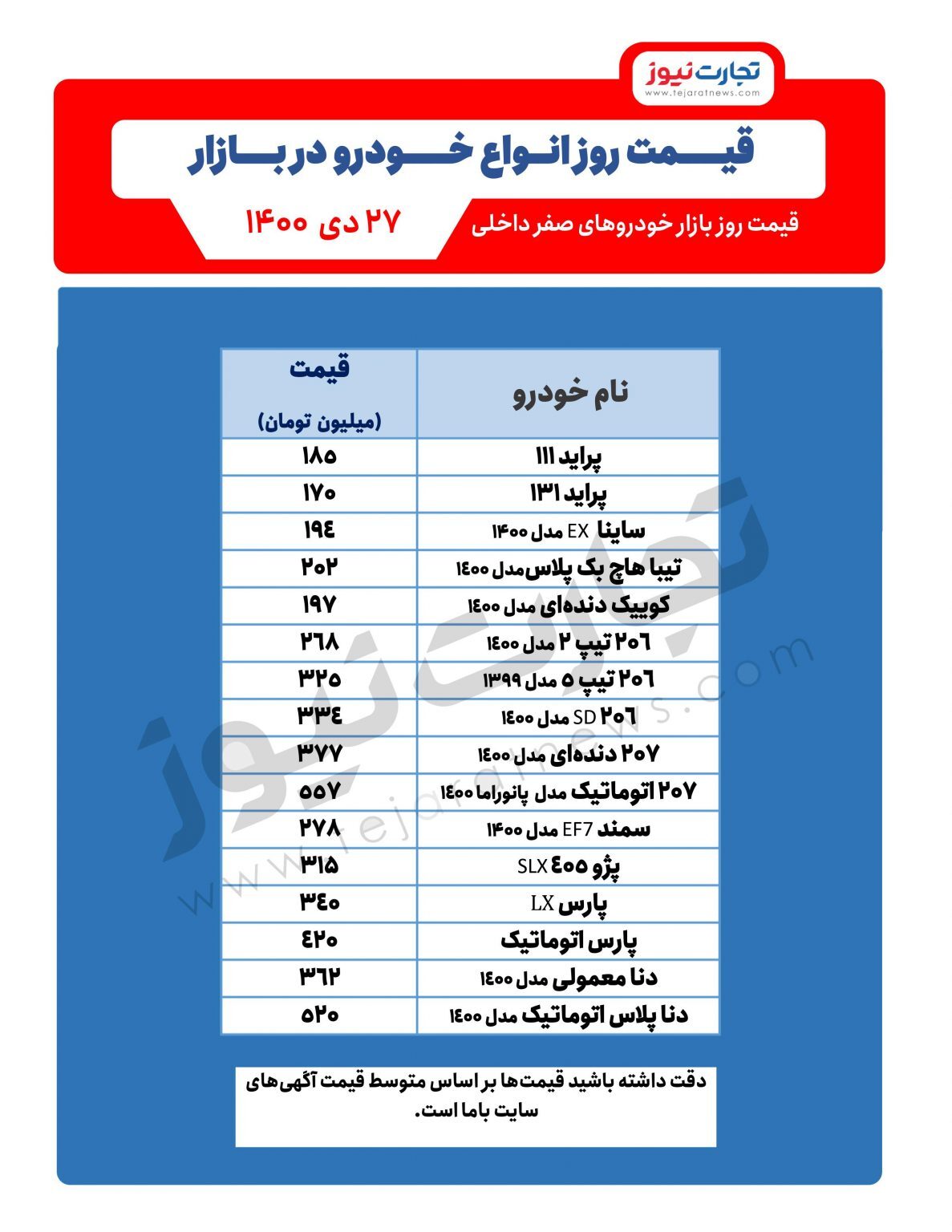 کاهش ۶ درصدی قیمت خودرو کاهش ۶ درصدی قیمت خودرو