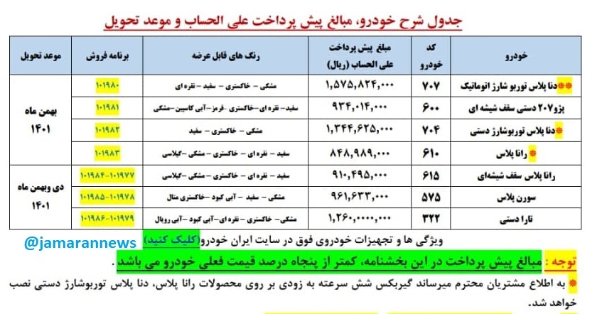 آغاز طرح پیش فروش ۷ محصول ایران خودرو از امروز ۲۸ دی ۱۴۰۰ به مدت سه روز/ دنا پلاس توربو شارژ اتوماتیک، پژو ۲۰۷ سقف شیشه ای، دنا پلاس توربوشارژ دستی، راناپلاس، رانا پلاس سقف شیشه ای، سورن پلاس، تارا دستی+جدول و شرایط آغاز طرح پیش فروش ۷ محصول ایران خودرو از امروز ۲۸ دی ۱۴۰۰ به مدت سه روز/ دنا پلاس توربو شارژ اتوماتیک، پژو ۲۰۷ سقف شیشه ای، دنا پلاس توربوشارژ دستی، راناپلاس، رانا پلاس سقف شیشه ای، سورن پلاس، تارا دستی+جدول و شرایط