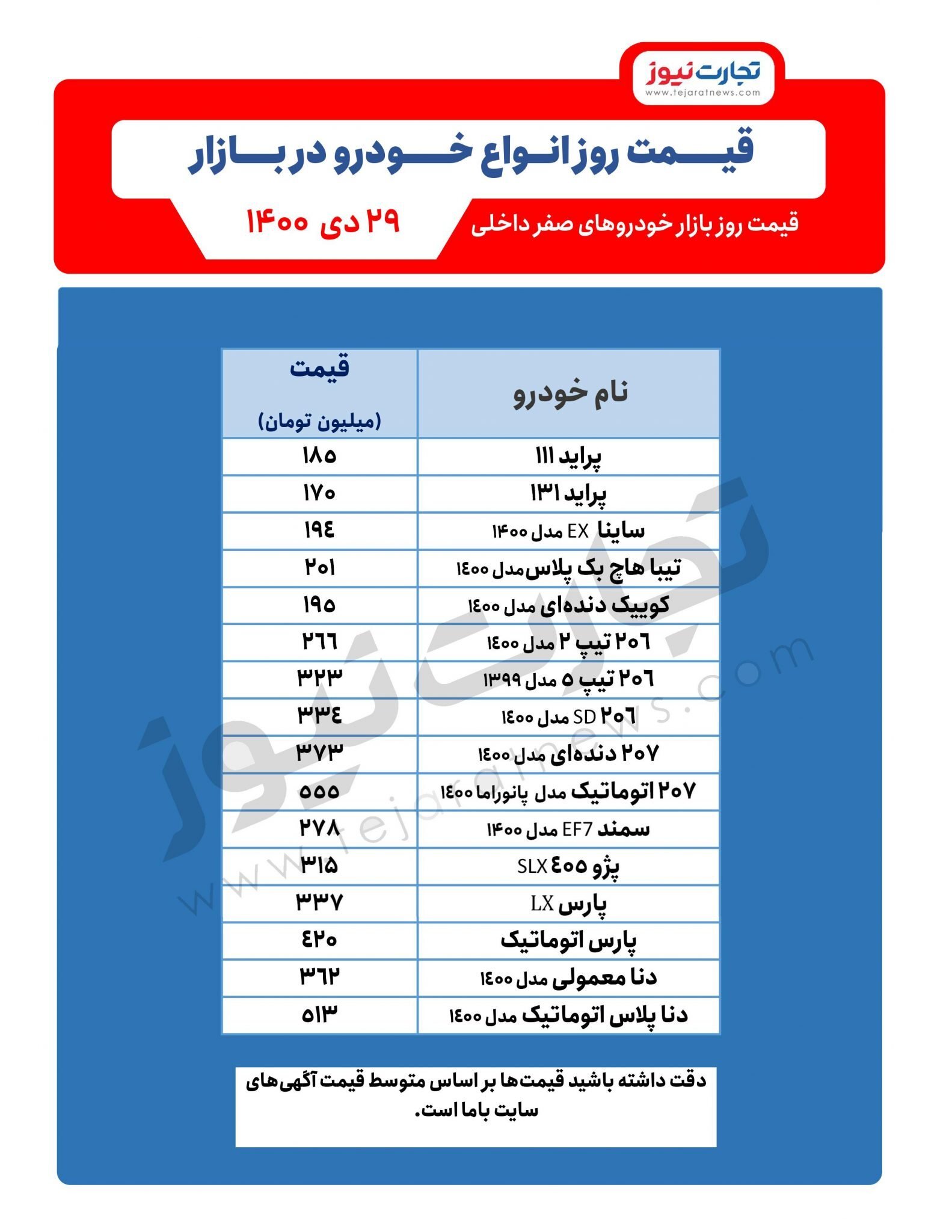 قیمت خودرو امروز ۲۹دی ۱۴۰۰/ تغیر قیمت&zwnj;ها با تحولات بین&zwnj;الملل