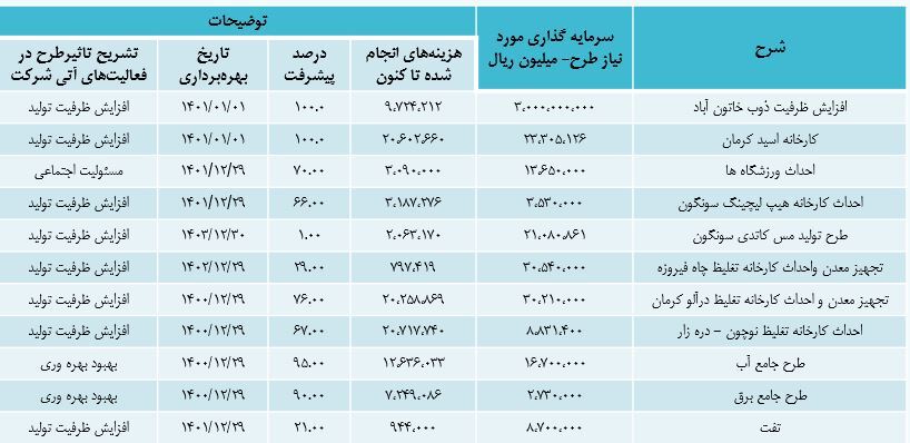ارزیابی سهام «فملی» ارزیابی سهام «فملی»