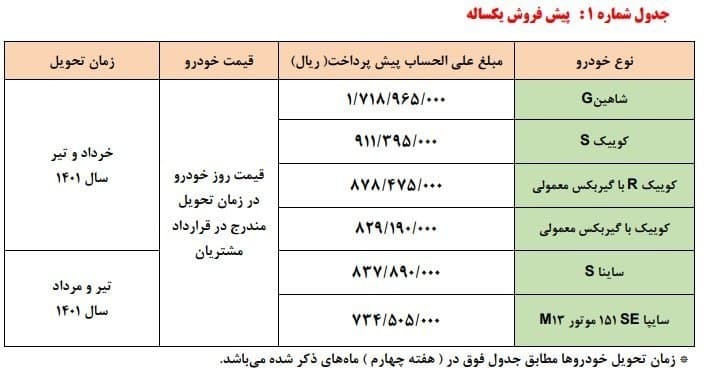 پیش&zwnj;فروش ۵ محصول سایپا از فردا تا شنبه + قیمت&zwnj;ها و جزئیات