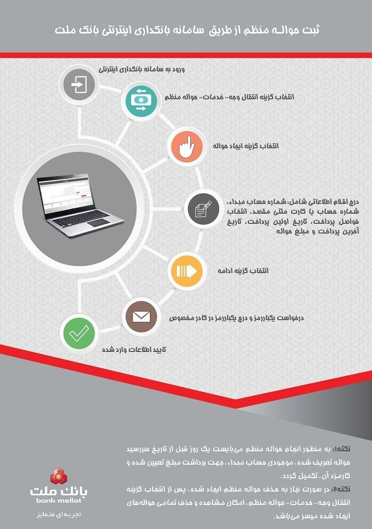 حواله منظم بانک ملت، خدمتی نوین برای مدیریت وجوه مشتریان حواله منظم بانک ملت، خدمتی نوین برای مدیریت وجوه مشتریان