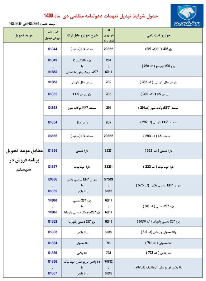 طرح تبدیل حواله&zwnj;های ایران خودرو به سایر محصولات