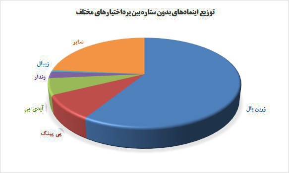 استقبال بسیار خوب کسب و کار&zwnj;های خرد از اینماد بدون ستاره