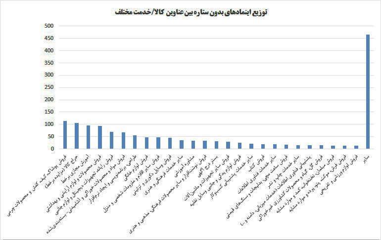 استقبال بسیار خوب کسب و کار&zwnj;های خرد از اینماد بدون ستاره