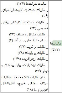 مالیات&zwnj;ها در بودجه ۱۴۰۱ چقدر زیاد شد؟ افزایش ۴۱ درصدی مالیات&zwnj;دهی کارمندان دولت +جدول