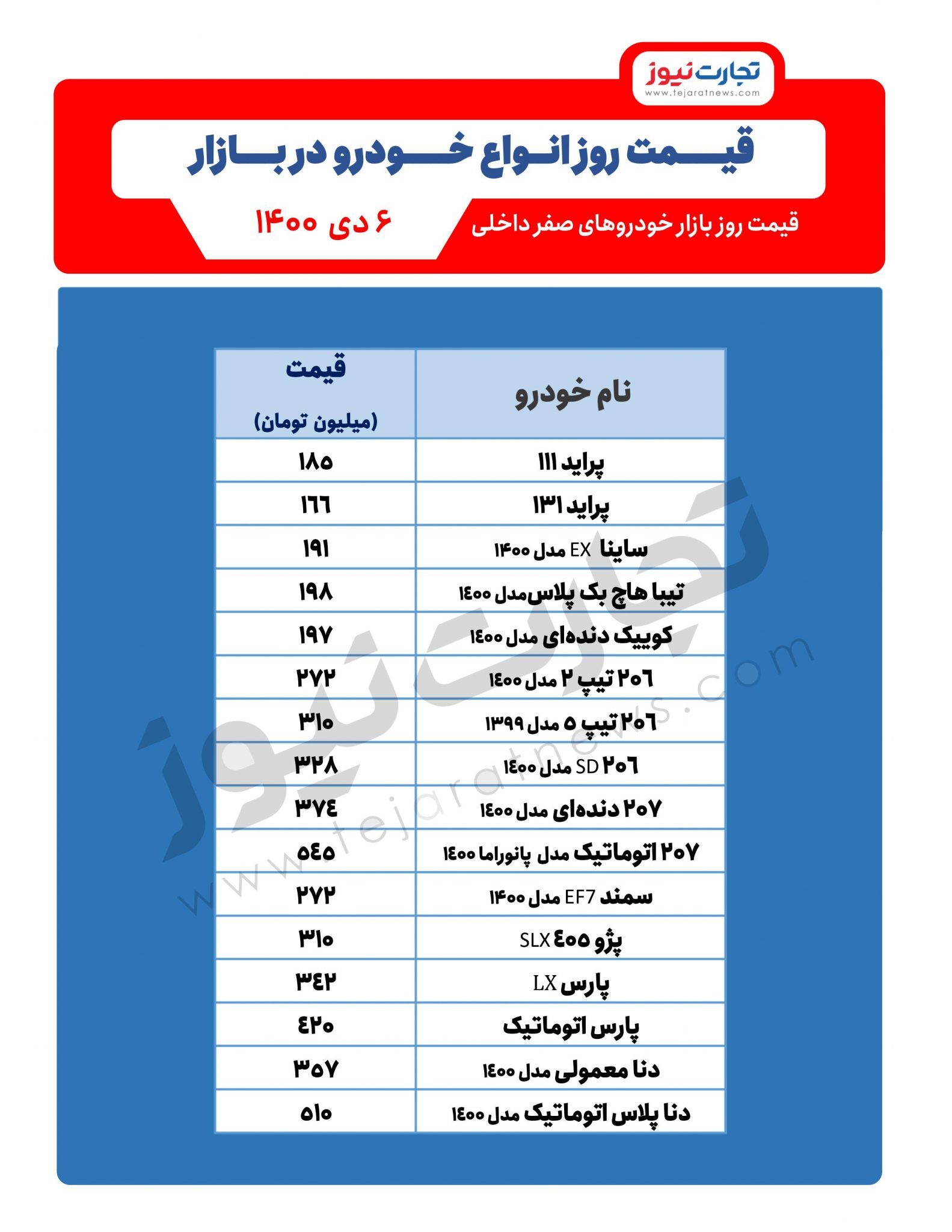 لیست قیمت خودرو/ بازار دلاری خودرو به چه سویی میرود؟ لیست قیمت خودرو/ بازار دلاری خودرو به چه سویی میرود؟