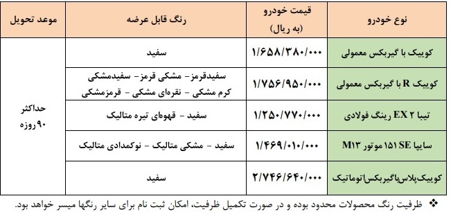 فروش فوق العاده ۵ محصول سایپا در محدوده قیمتی ۱۲۵ تا ۲۷۵ میلیون تومانی
