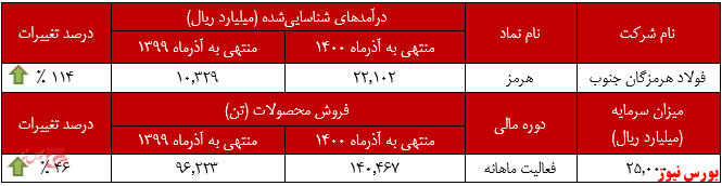 ثبات نرخ فروش اسلب ثبات نرخ فروش اسلب