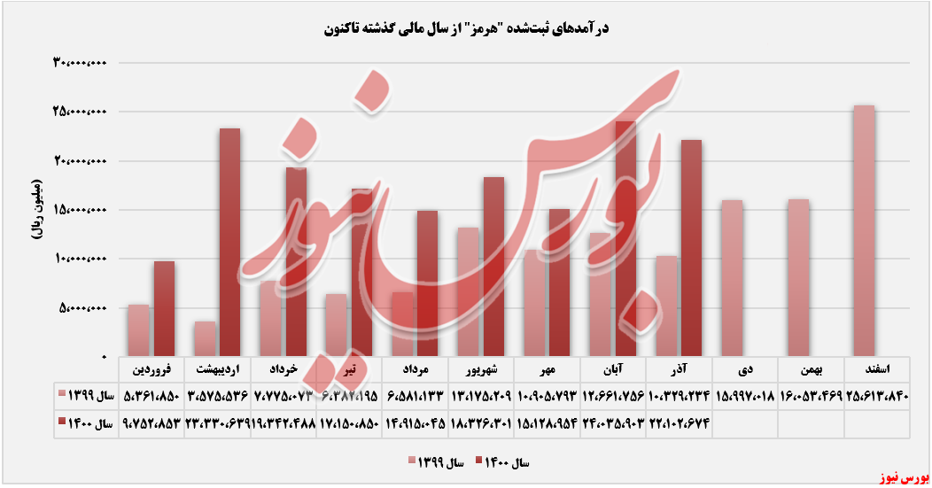 ثبات نرخ فروش اسلب ثبات نرخ فروش اسلب
