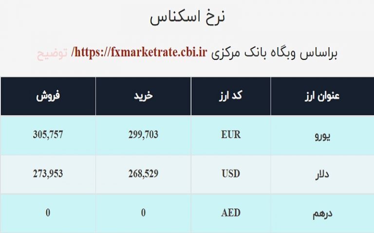 نرخ ارز صرافی ملی امروز ۹دی ۱۴۰۰ نرخ ارز صرافی ملی امروز ۹دی ۱۴۰۰