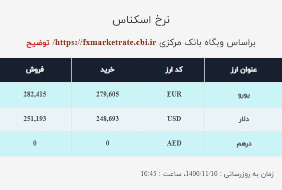 قیمت دلار صرافی ملی امروز یکشنبه ۱۰بهمن ۱۴۰۰ قیمت دلار صرافی ملی امروز یکشنبه ۱۰بهمن ۱۴۰۰