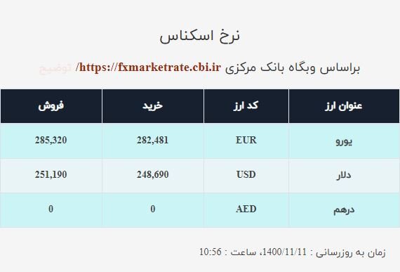قیمت دلار صرافی ملی امروز دوشنبه ۱۱بهمن ۱۴۰۰ قیمت دلار صرافی ملی امروز دوشنبه ۱۱بهمن ۱۴۰۰
