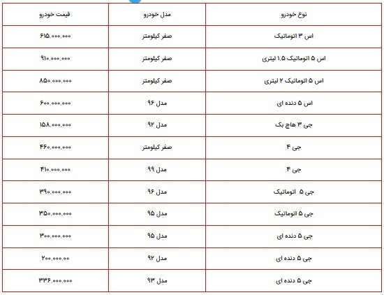 قیمت محصولات کرمان موتور در یهمن ۱۴۰۰/ نرخ S۵، S۳ و J۴ صفرکیلومتر و کارکرده در بازار چقدر است؟ +جدول