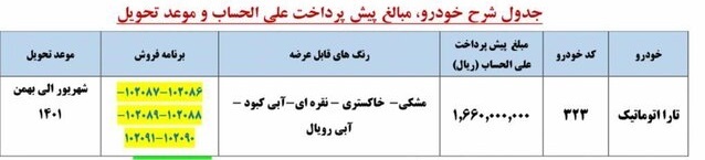 پیش فروش سه روزه محصول جدید ایران خودرو از امروز شروع شد پیش فروش سه روزه محصول جدید ایران خودرو از امروز شروع شد