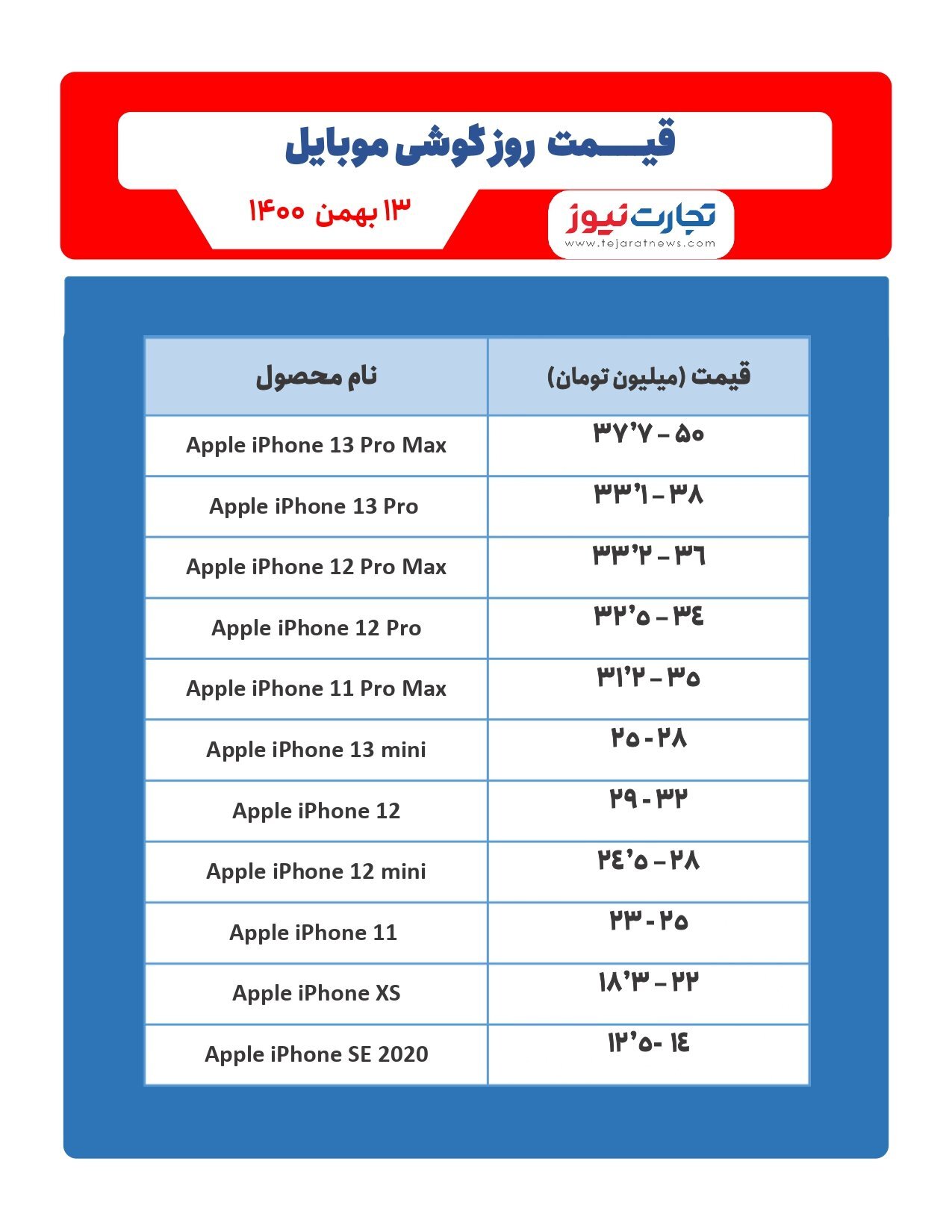 قیمت گوشی موبایل در بازار امروز ۱۳بهمن/ آیفون ضد آب ۹۰ میلیون تومانی