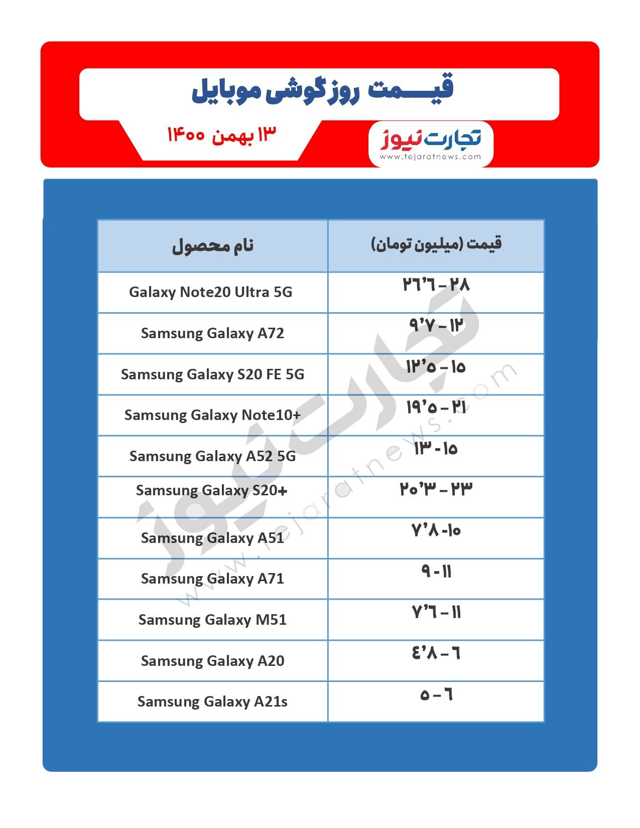 قیمت گوشی موبایل در بازار امروز ۱۳بهمن/ آیفون ضد آب ۹۰ میلیون تومانی