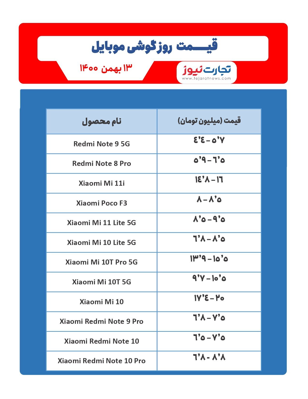 قیمت گوشی موبایل در بازار امروز ۱۳بهمن/ آیفون ضد آب ۹۰ میلیون تومانی