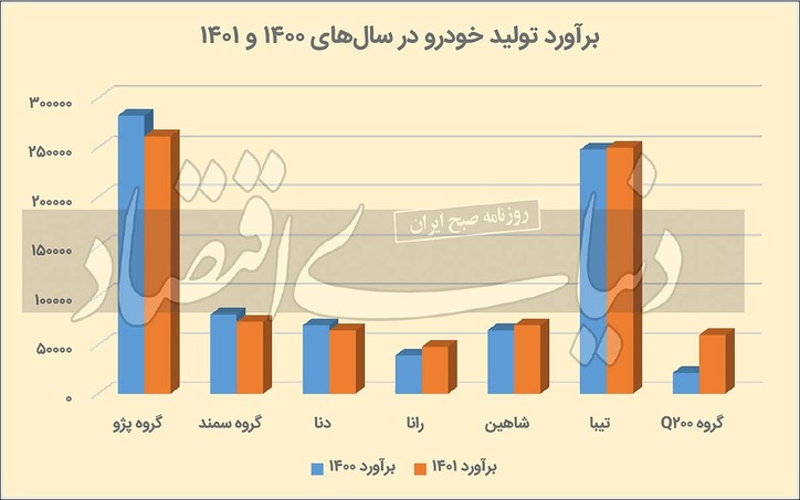 تحقق ۶۰ درصدی تکلیف صمت