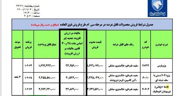 ماجرای مالیات جدید در فروش خودروسازان چیست؟/ هزینه تولید خودرو آلاینده را هم مصرف کننده باید بپردازد! + جدول ماجرای مالیات جدید در فروش خودروسازان چیست؟/ هزینه تولید خودرو آلاینده را هم مصرف کننده باید بپردازد! + جدول