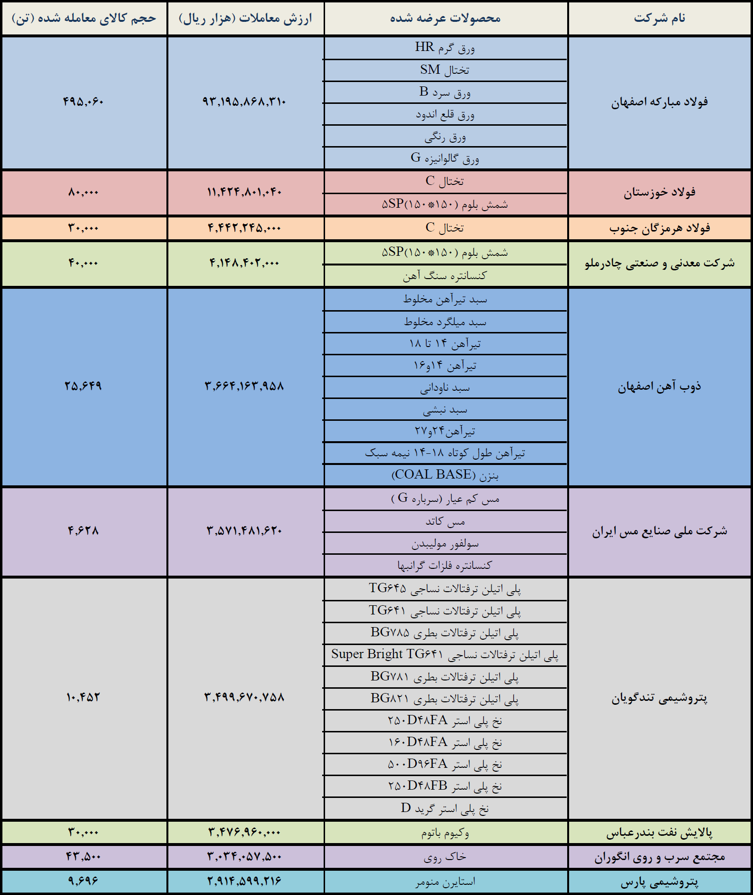 برترینهای بورس کالا در هفته گذشته معرفی شدند برترینهای بورس کالا در هفته گذشته معرفی شدند