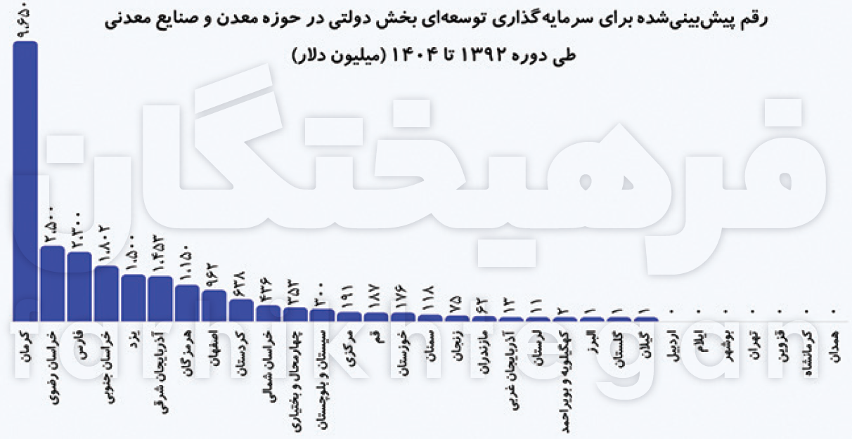 معدن برابر نفت؛ پلن B اقتصاد ایران معدن برابر نفت؛ پلن B اقتصاد ایران