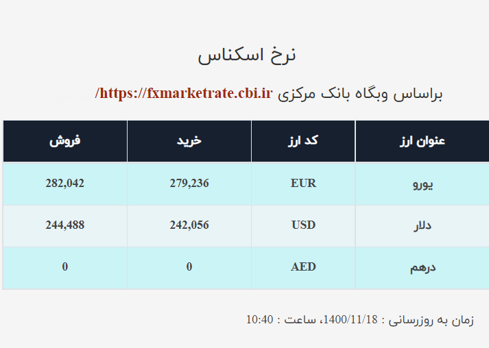 قیمت دلار صرافی ملی امروز دوشنبه ۱۸بهمن ۱۴۰۰ قیمت دلار صرافی ملی امروز دوشنبه ۱۸بهمن ۱۴۰۰