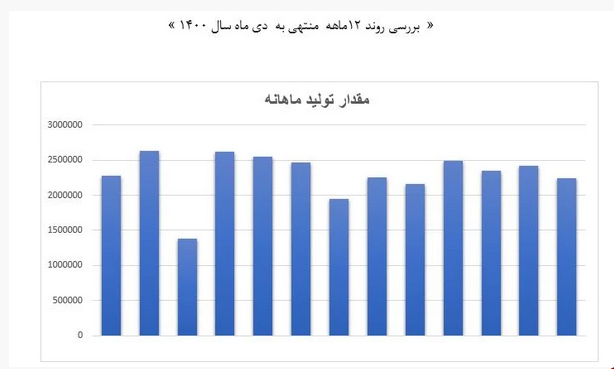 بررسی عملکرد کگل در صنعت کانه&zwnj;های فلزی / سهم کگل در تلاطم بازگشت به سقف تاریخی