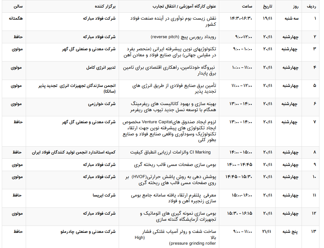 برگزاری ۲۴ کارگاه تخصصی در سومین جشنواره ملی فولاد ایران + جزئیات کامل برگزاری ۲۴ کارگاه تخصصی در سومین جشنواره ملی فولاد ایران + جزئیات کامل