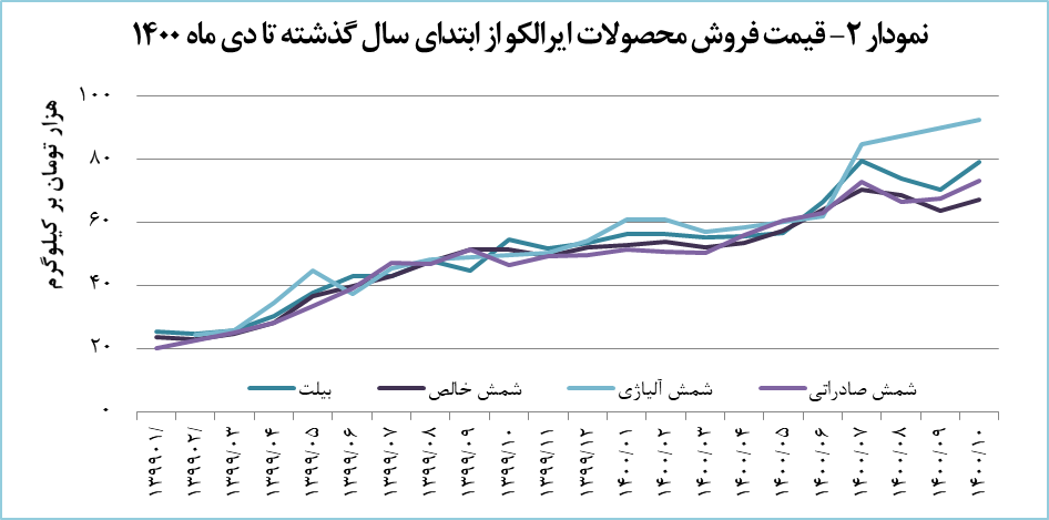 تمرکز ایرالکو بر تولید بیلت آلومینیومی تمرکز ایرالکو بر تولید بیلت آلومینیومی