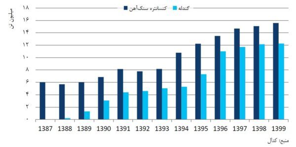 به رنگ خاک، از جنس پیشرفت به رنگ خاک، از جنس پیشرفت