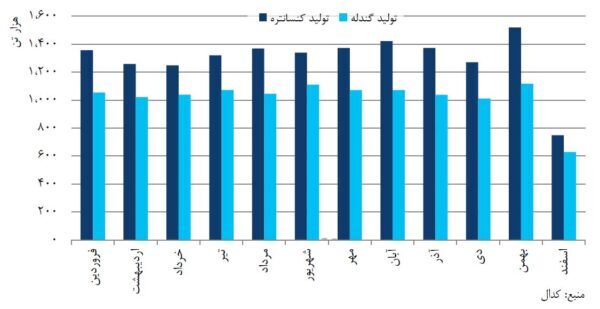 به رنگ خاک، از جنس پیشرفت به رنگ خاک، از جنس پیشرفت