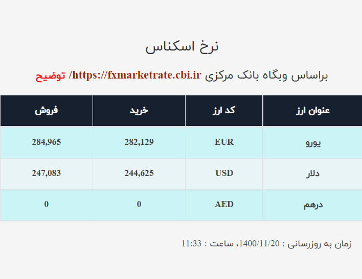 قیمت دلار صرافی ملی امروز چهارشنبه ۲۰بهمن ۱۴۰۰