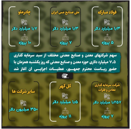 سهم «فملی»، «فولاد» و «ومعادن» از پروژههای پیشران چقدر است؟ / سهامداران کگل و کچاد بخوانند سهم «فملی»، «فولاد» و «ومعادن» از پروژههای پیشران چقدر است؟ / سهامداران کگل و کچاد بخوانند