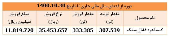 درآمد دی ماه 