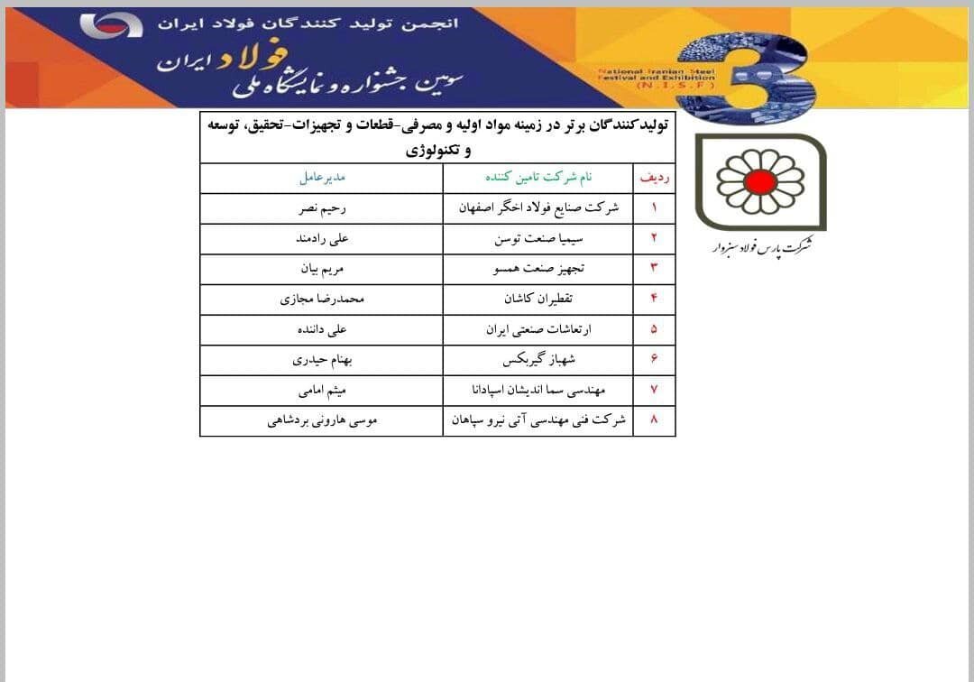معرفی همکاران برتر شرکت پارس فولاد سبزوار معرفی همکاران برتر شرکت پارس فولاد سبزوار