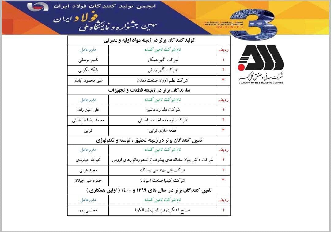 معرفی همکاران برتر شرکت گل گهر معرفی همکاران برتر شرکت گل گهر