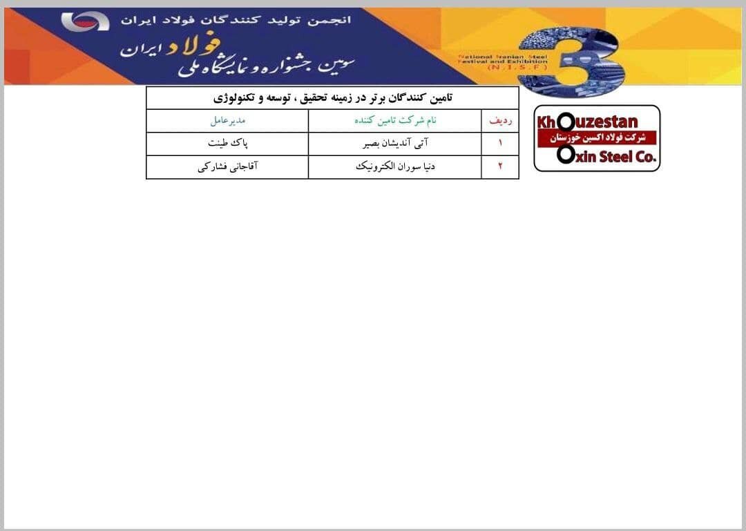 معرفی همکاران برتر شرکت فولاد اکسین خوزستان معرفی همکاران برتر شرکت فولاد اکسین خوزستان