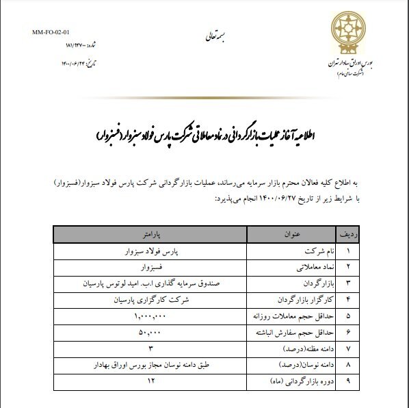 وضعیت خوب بنیادی فسبزوار؛ صف خرید پرقدرت فسبزوار