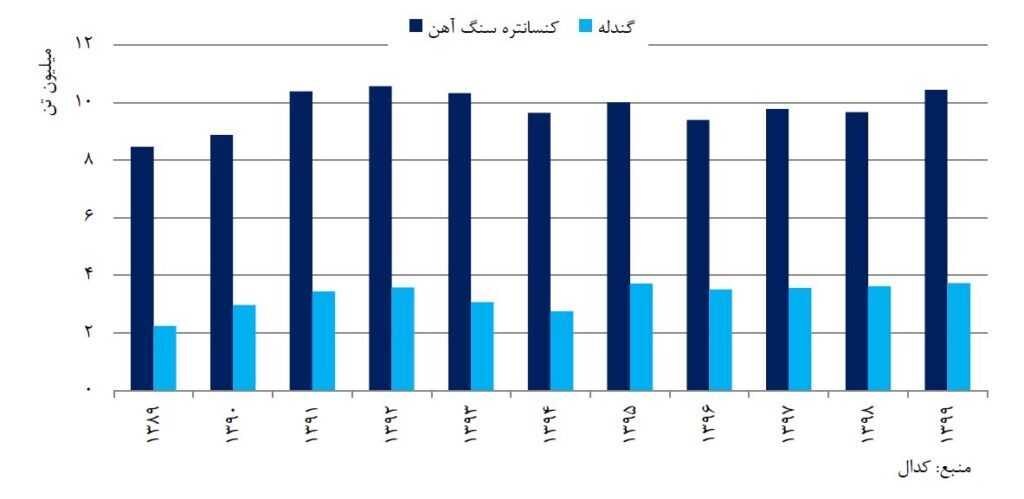 ستارهای در آسمان کویر ستارهای در آسمان کویر