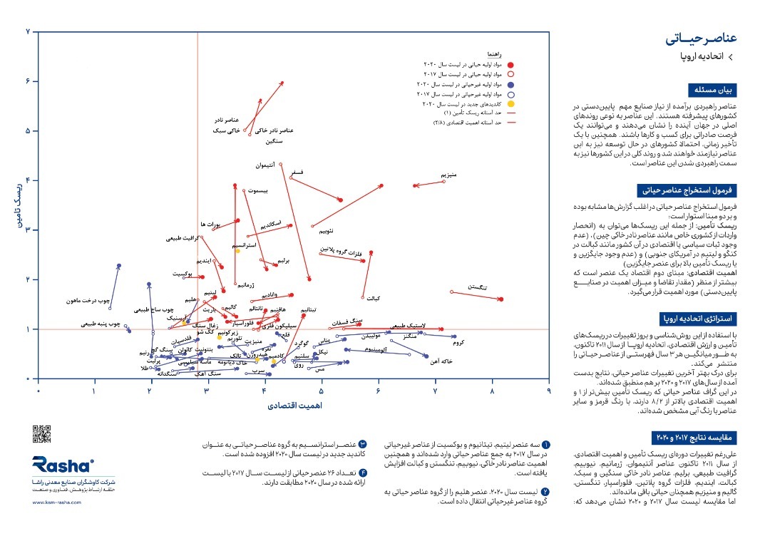 تشکیل بزرگترین کنسرسیوم معدنی کشور تشکیل بزرگترین کنسرسیوم معدنی کشور