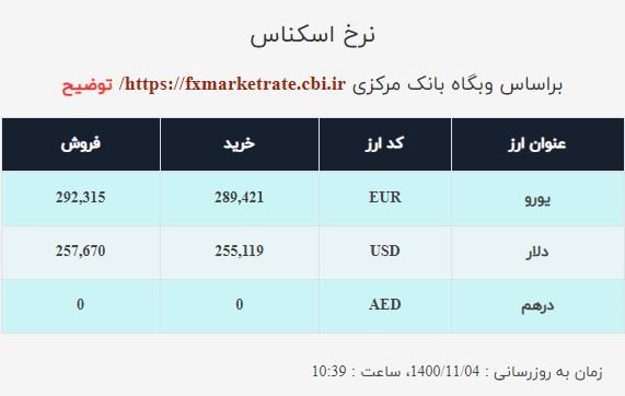 قیمت دلار صرافی ملی امروز دوشنبه چهارم بهمن ۱۴۰۰ قیمت دلار صرافی ملی امروز دوشنبه چهارم بهمن ۱۴۰۰