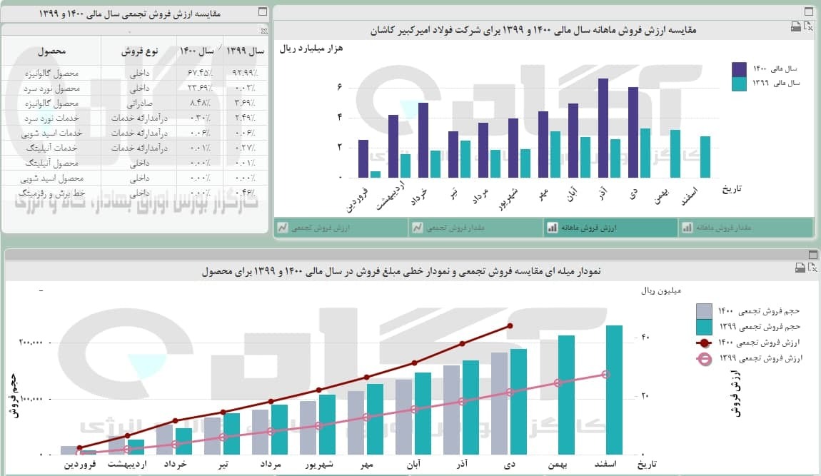 دی ماه غمگین &laquo;فجر&raquo;