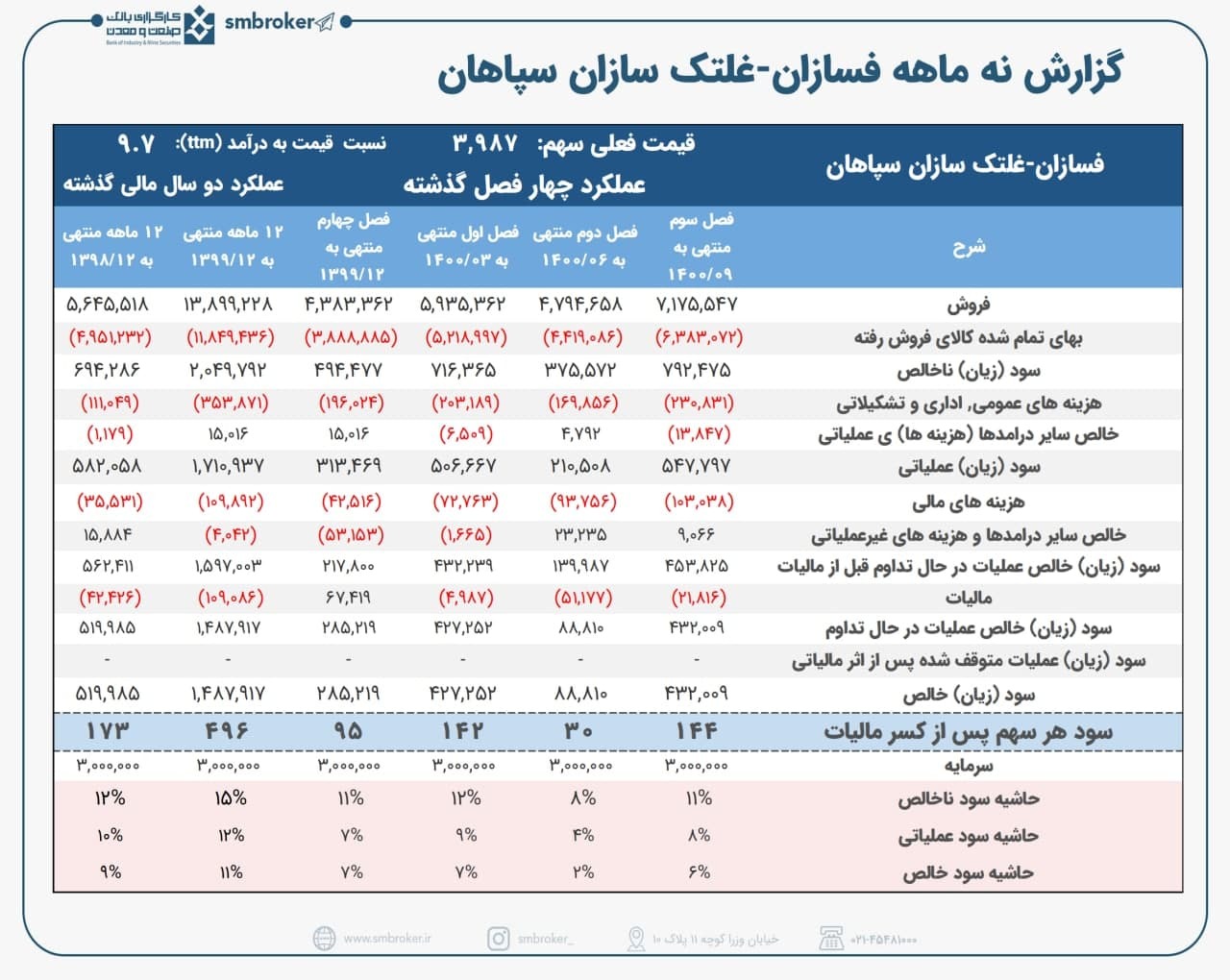 قطعی برق به زیان این فولاد ساز شد قطعی برق به زیان این فولاد ساز شد