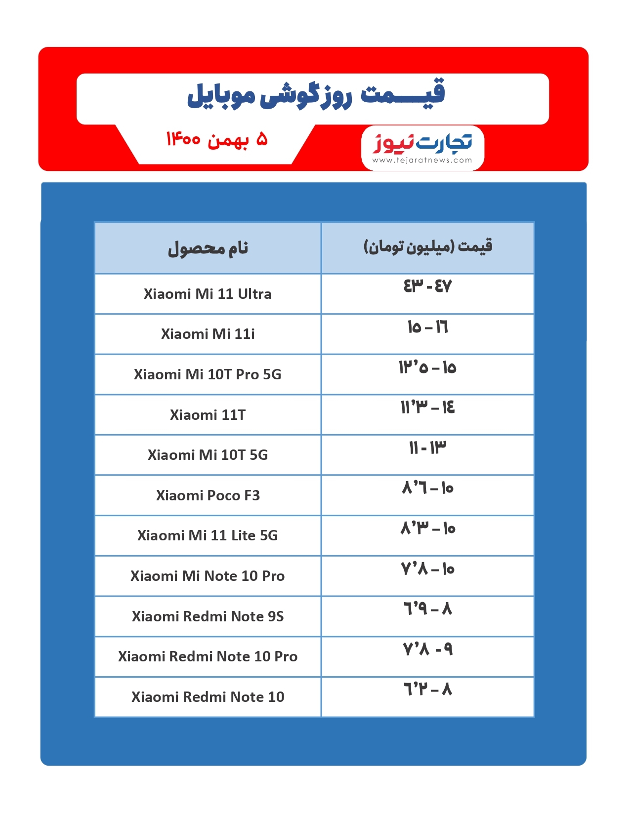 قیمت گوشی موبایل امروز ۵بهمن/ شایعاتی درباره حسگر اثر انگشت آیفون ۱۴