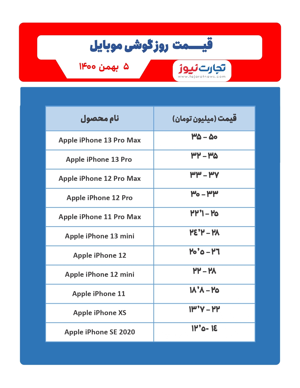قیمت گوشی موبایل امروز ۵بهمن/ شایعاتی درباره حسگر اثر انگشت آیفون ۱۴