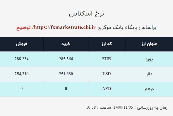 قیمت دلار صرافی ملی امروز سه&zwnj;شنبه پنجم بهمن ۱۴۰۰