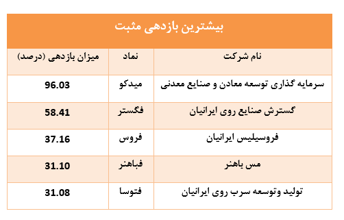 درخشش 