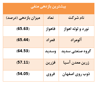 درخشش 