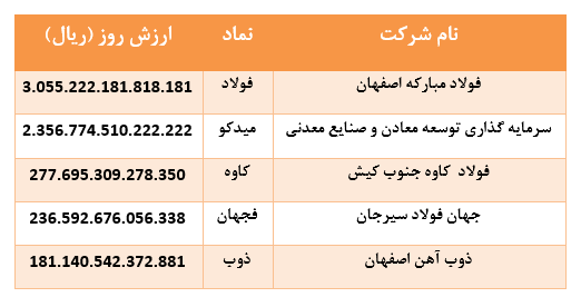 درخشش 